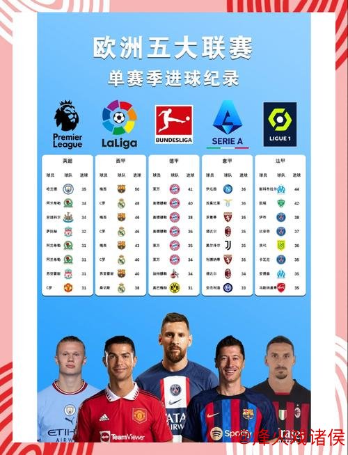 2025非洲杯:欧洲五大联赛球员征召名单一览 2025非洲杯:欧洲五大联赛球员征召名单一览