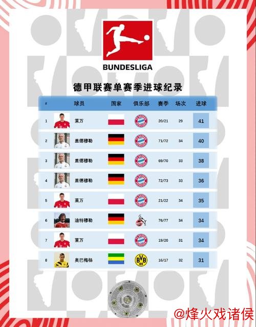 2025非洲杯:欧洲五大联赛球员征召名单一览 2025非洲杯:欧洲五大联赛球员征召名单一览