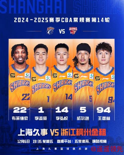 CBA全明星首发阵容出炉，排名第二的上海大鲨鱼男篮为何无人入选？