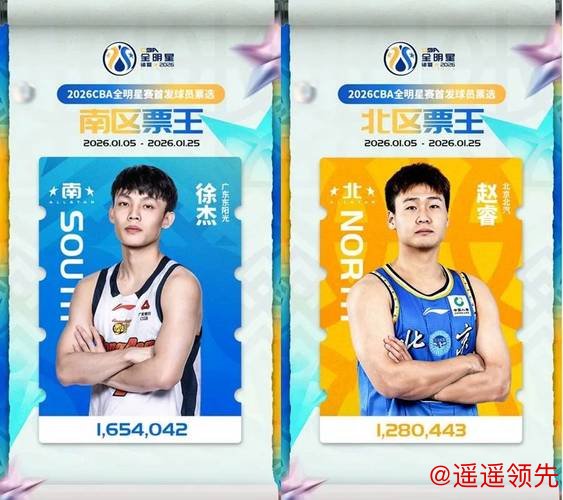 CBA全明星首发阵容出炉，排名第二的上海大鲨鱼男篮为何无人入选？