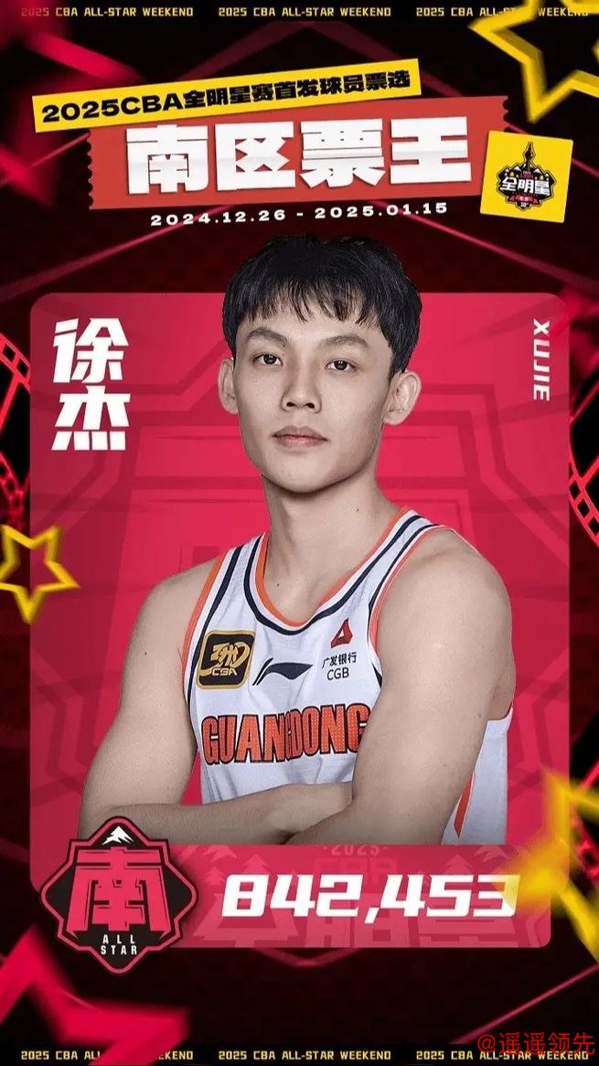 CBA全明星首周票选：徐杰南区票王 赵睿北区票王