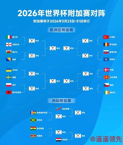 2026世界杯详尽预测教程 2026世界杯详尽预测教程